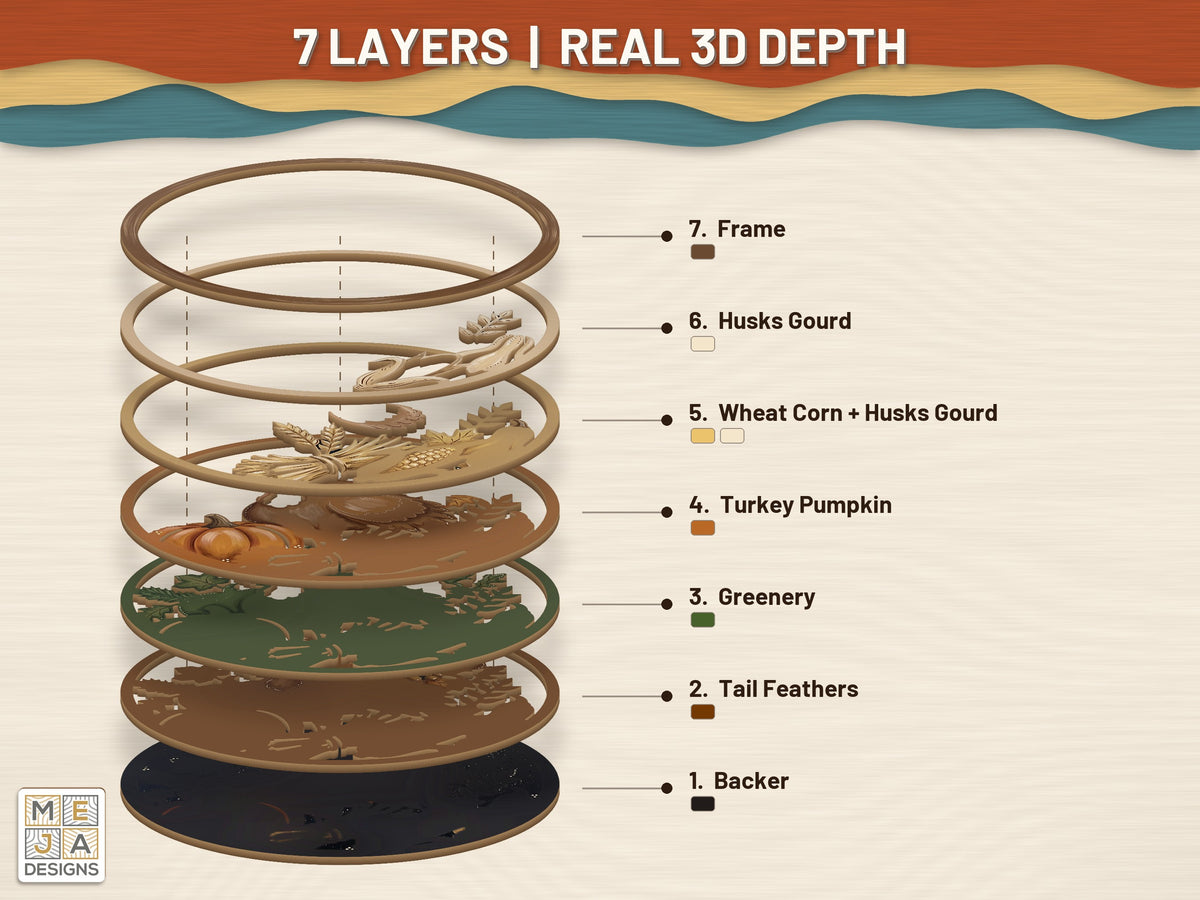 Thanksgiving Harvest Turkey laser cut file: its layers stacked, seen in 3D