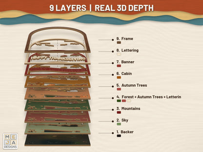 Mountain Thanksgiving Cabin Sign laser cut file: its layers stacked, seen in 3D