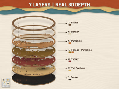 Turkey Pumpkin Patch Round Sign laser cut file: its layers stacked, seen in 3D