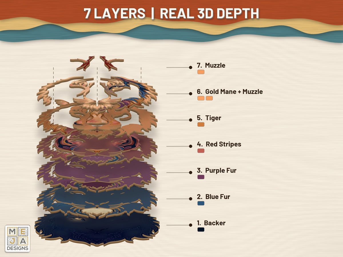 Swirl Tiger Head Sign laser cut file: its layers stacked, seen in 3D