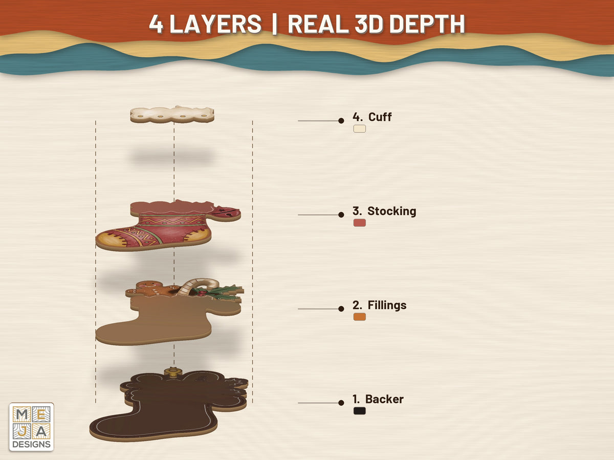 Gingerbread Christmas Stocking Ornament laser cut file: its layers stacked, seen in 3D