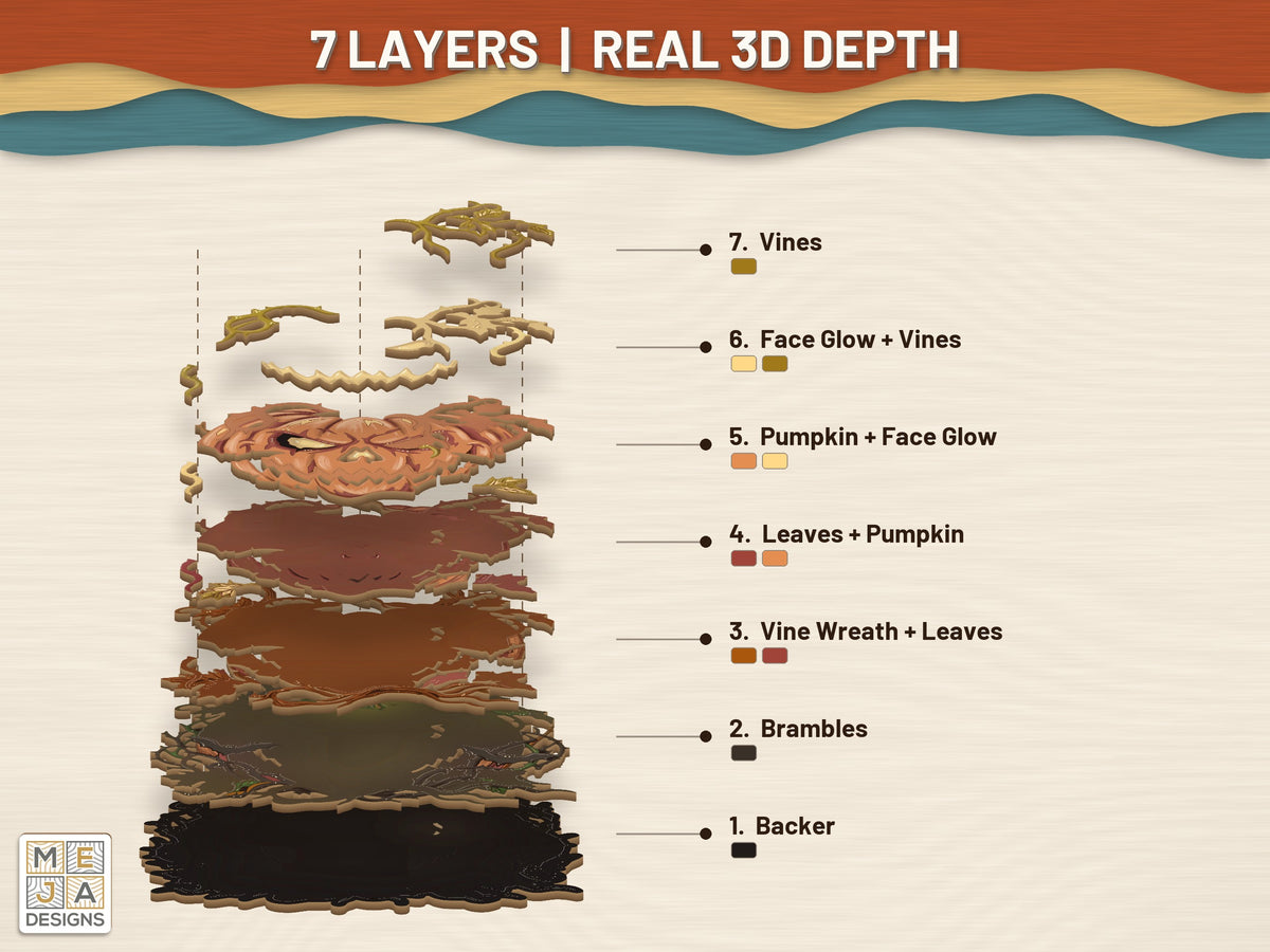 Gnarled Jack-O'-Lantern Hanger laser cut file: its layers stacked, seen in 3D