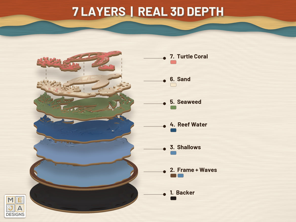 Sea Turtle Reef Scene laser cut file: its layers stacked, seen in 3D