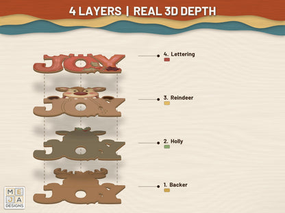 Reindeer JOY Ornament laser cut file: its layers stacked, seen in 3D