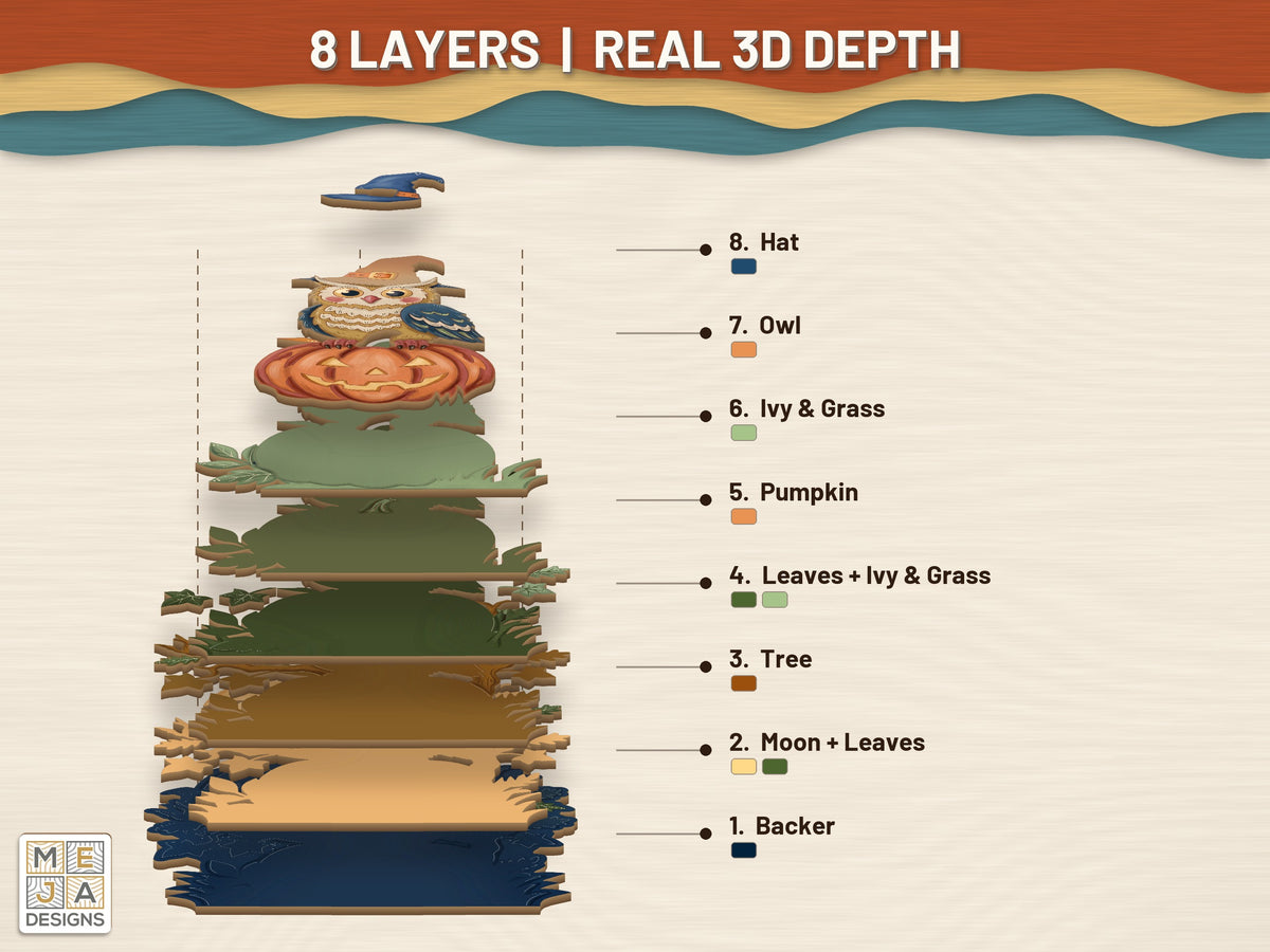 Witch Hat Owl Pumpkin laser cut file: its layers stacked, seen in 3D