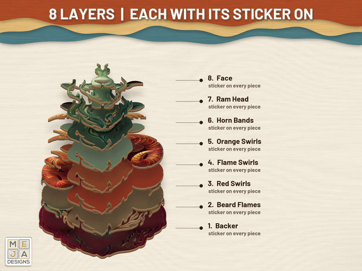 Swirl Ram Head Sign sticker pack: its layers with the stickers on
