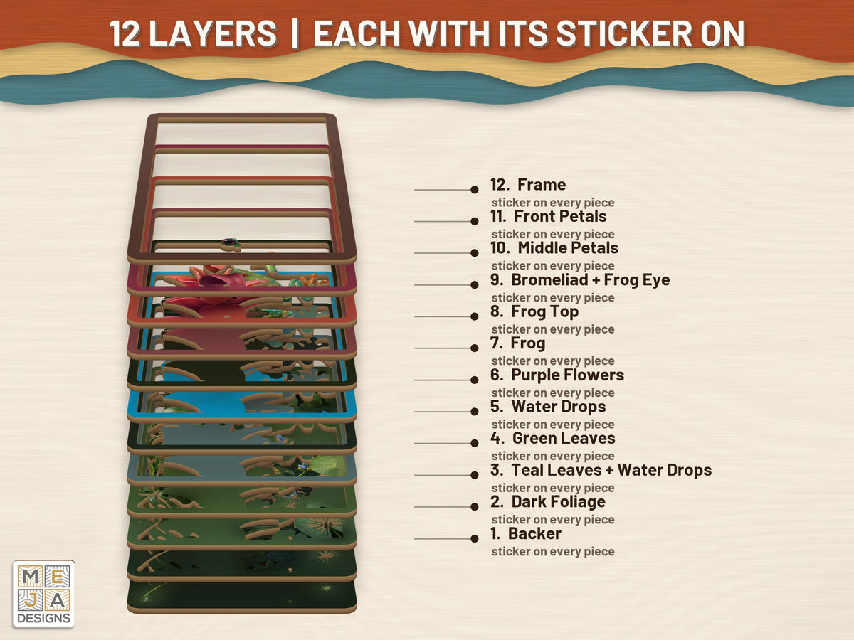 Red-Eyed Tree Frog Jungle sticker pack: its layers with the stickers on