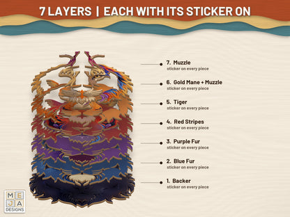 Swirl Tiger Head Sign sticker pack: its layers with the stickers on